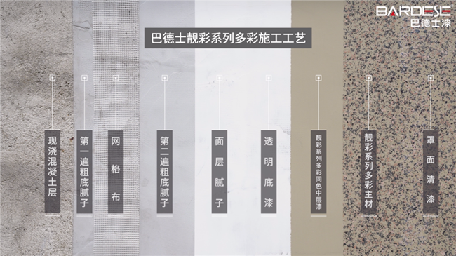 巴德士靓彩系列多彩涂料工艺 巴德士靓彩系列多彩涂料工艺